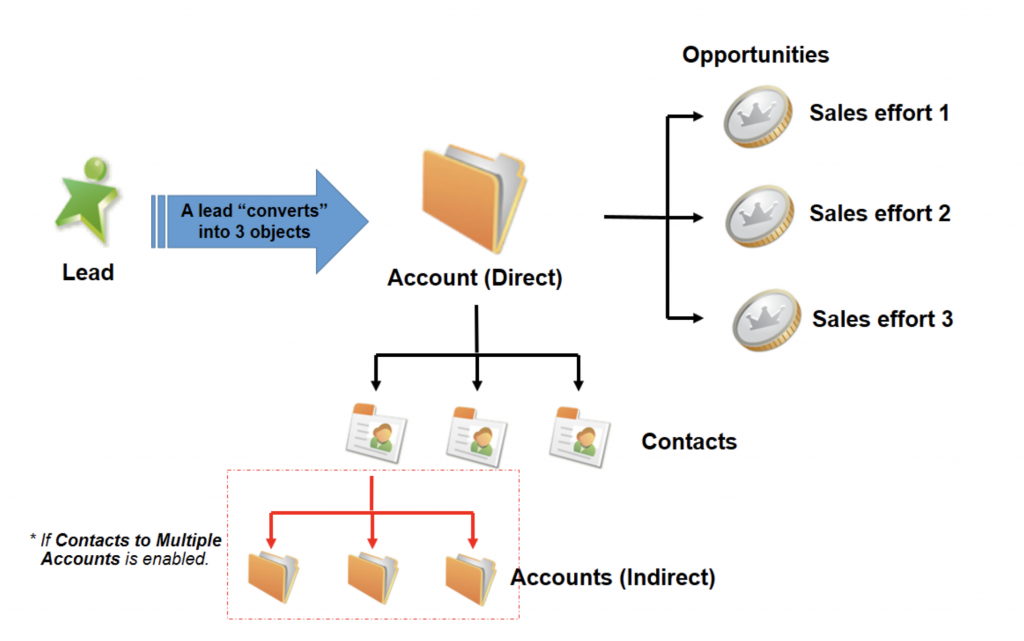 descubre-qu-es-salesforce-mucho-m-s-que-un-crm-showerthinking