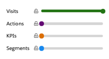 Configuración del Engagement Scoring. ShowerThinking